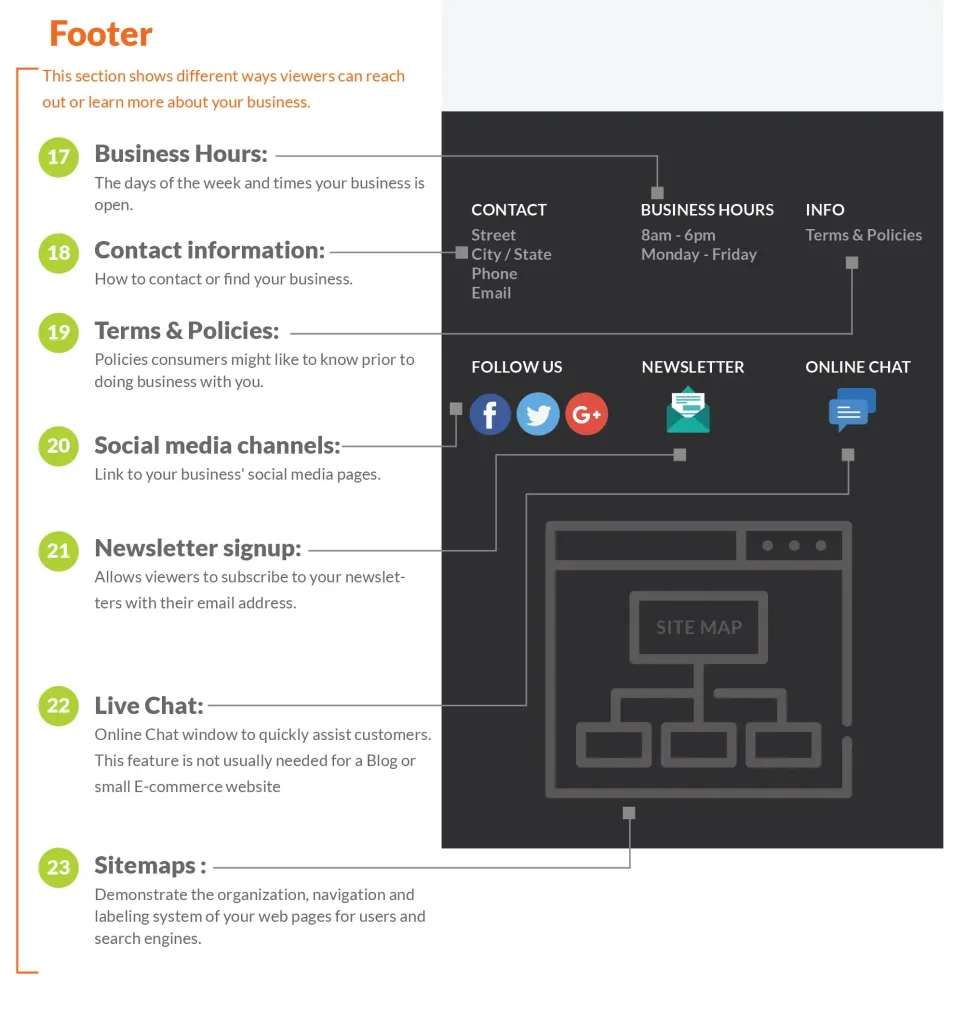 ProWeb365_infographic_Top-1st_04