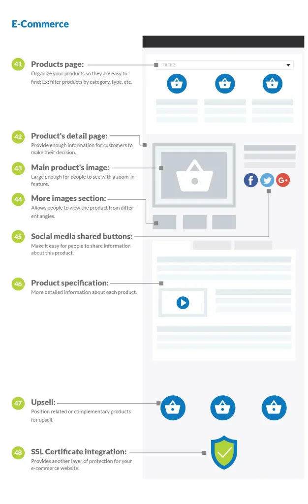 Info9-ecommerce